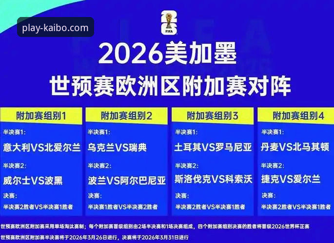 揭秘世预赛附加赛狂欢夜：四强突围背后的数据密码