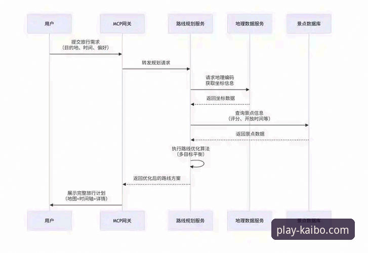开博体育平台登录与安装全流程深度分析：从失败原因到解决路径的详细解读
